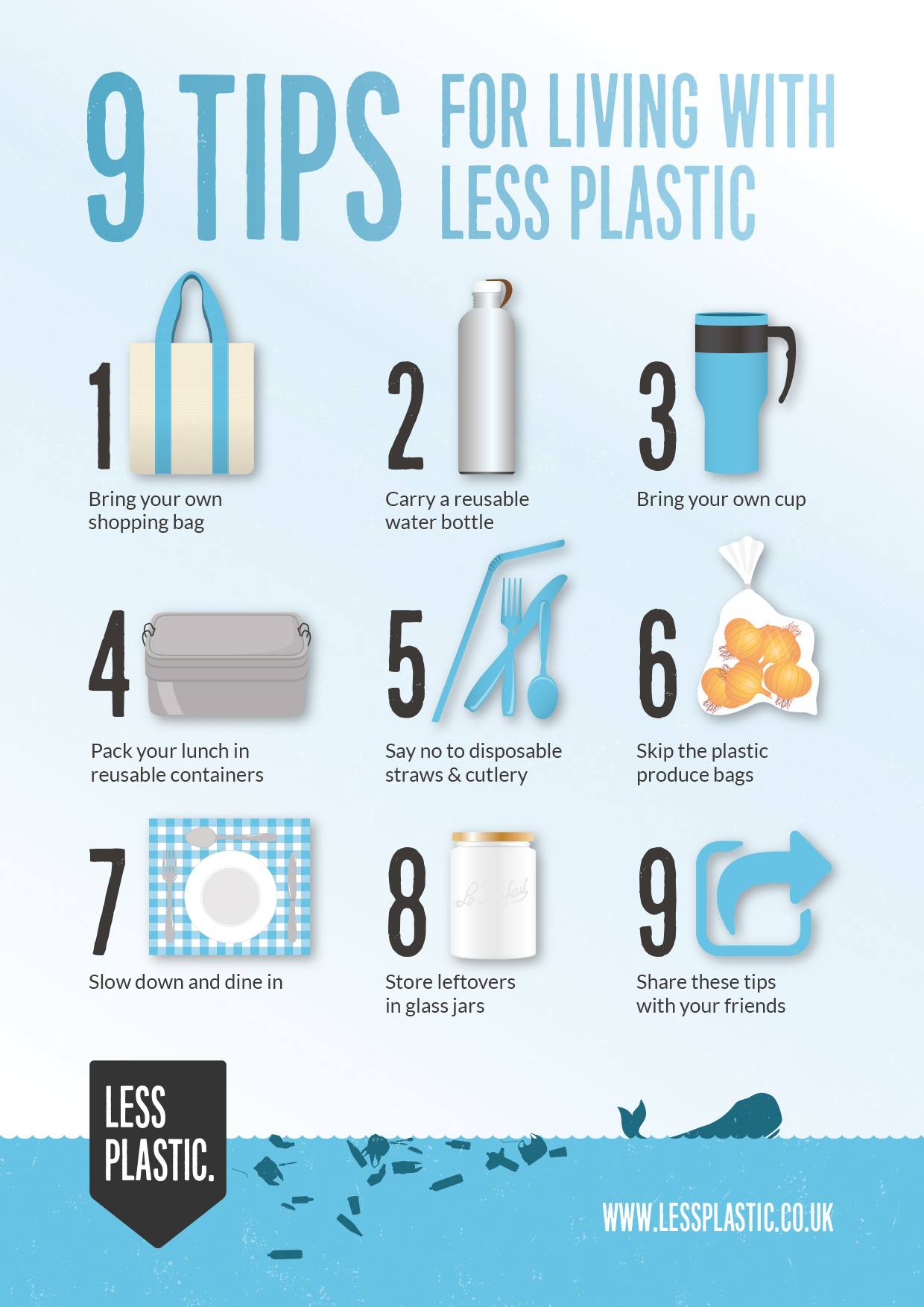 Living with less plastic
